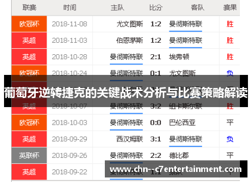 葡萄牙逆转捷克的关键战术分析与比赛策略解读