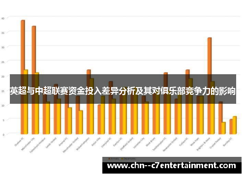 英超与中超联赛资金投入差异分析及其对俱乐部竞争力的影响 英超与中超联赛资金投入差异分析及其对俱乐部竞争力的影响