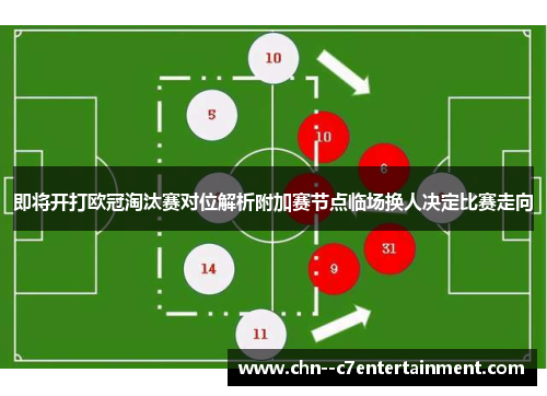 即将开打欧冠淘汰赛对位解析附加赛节点临场换人决定比赛走向