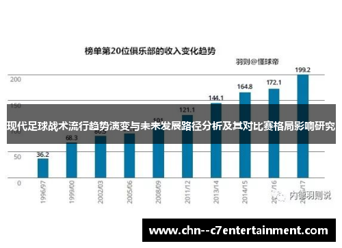 现代足球战术流行趋势演变与未来发展路径分析及其对比赛格局影响研究 现代足球战术流行趋势演变与未来发展路径分析及其对比赛格局影响研究