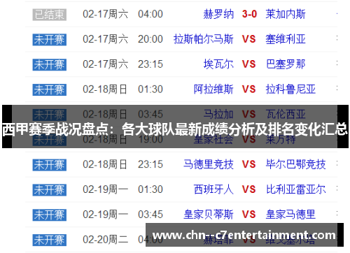 西甲赛季战况盘点：各大球队最新成绩分析及排名变化汇总