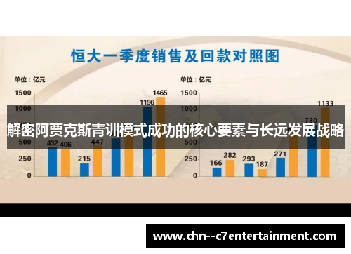 解密阿贾克斯青训模式成功的核心要素与长远发展战略 解密阿贾克斯青训模式成功的核心要素与长远发展战略