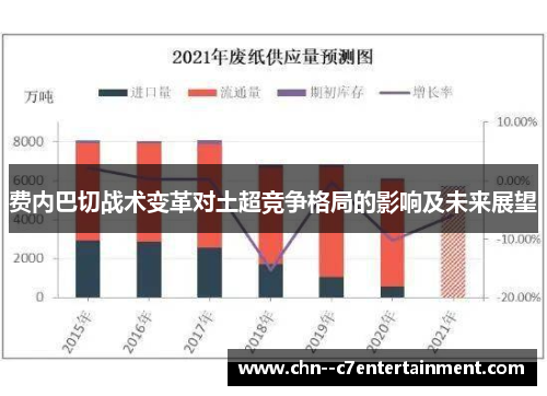费内巴切战术变革对土超竞争格局的影响及未来展望