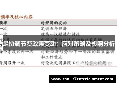 足协调节费政策变动：应对策略及影响分析