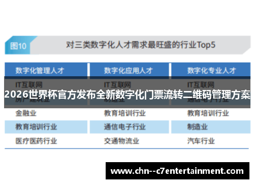 2026世界杯官方发布全新数字化门票流转二维码管理方案