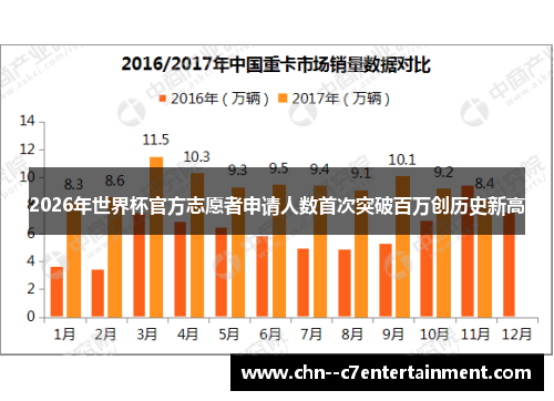 2026年世界杯官方志愿者申请人数首次突破百万创历史新高 2026年世界杯官方志愿者申请人数首次突破百万创历史新高