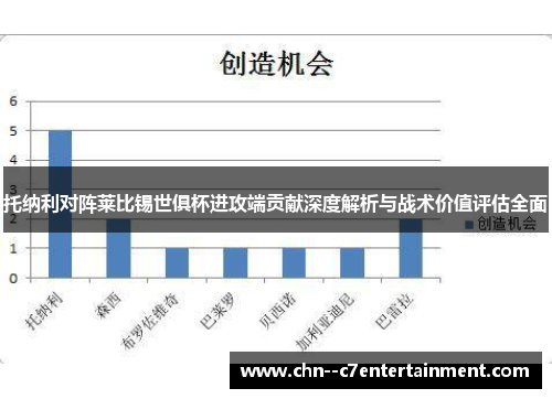托纳利对阵莱比锡世俱杯进攻端贡献深度解析与战术价值评估全面