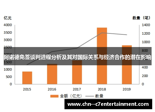 阿诺德免签谈判进程分析及其对国际关系与经济合作的潜在影响