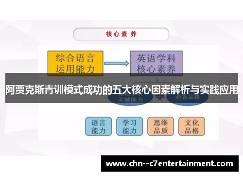 阿贾克斯青训模式成功的五大核心因素解析与实践应用