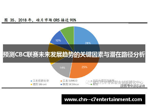 预测CBC联赛未来发展趋势的关键因素与潜在路径分析