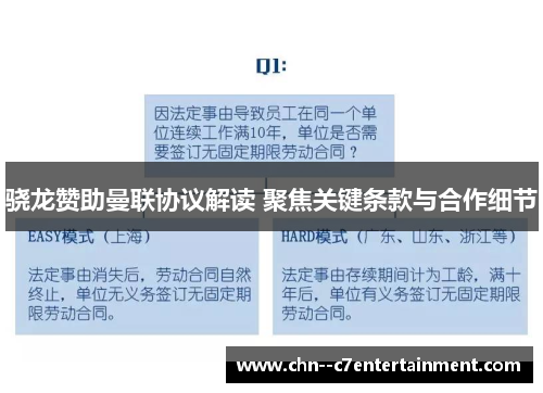 骁龙赞助曼联协议解读 聚焦关键条款与合作细节