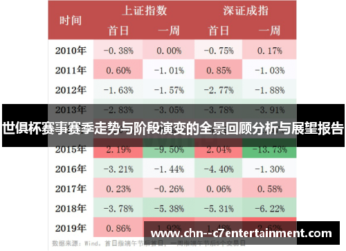 世俱杯赛事赛季走势与阶段演变的全景回顾分析与展望报告